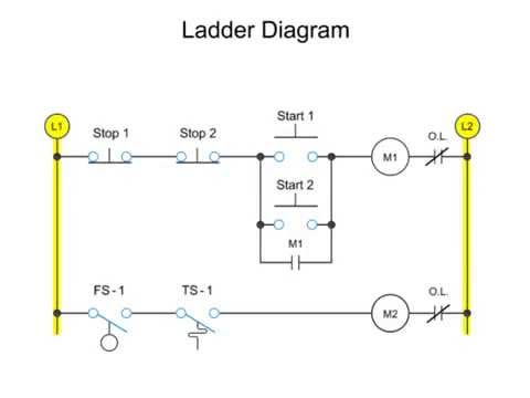 Electrical Wiring Ladder Diagram | Home Wiring Diagram