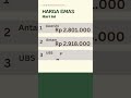 Harga Emas Hari Ini Naik Lagi? Galeri24 vs Antam vs UBS!