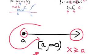 Interval Notation