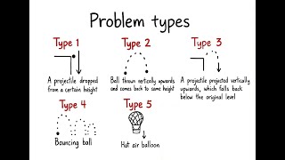 Vertical Projectile | Thrown up & returns | Type 2 | Concept and exam questions | MzansiNumerics