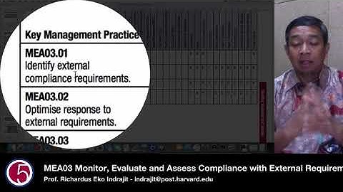 MEA03 Monitor, Evaluate and Assess Compliance with External Requirements by Prof. Eko Indrajit