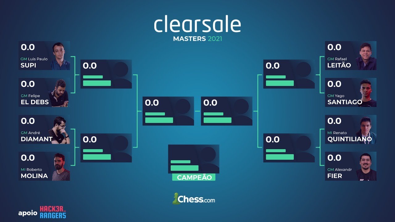 ClearSale Blitz Masters no ! 