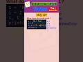 Python MCQ 149 - Assignment, Quiz,Test Your Skills#pythonprogramming#pythoninterview#shorts#trending