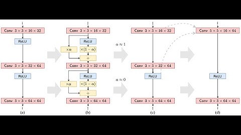 Layer Folding (BMVC2022)