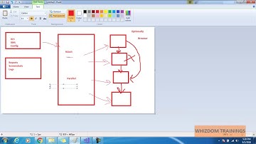 Selenium tutorial using C# and Nunit|Selenium Webdriver C# Nunit tutorial-2