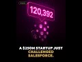 AI Sales Agents Get $250M Validation: What This Means