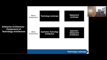 Enterprise Architecture Video Series