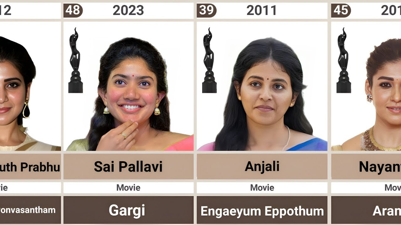 Filmfare Best Actress Award In Tamil 1972 to2025