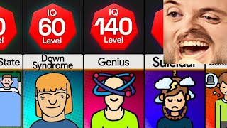 Forsen Reacts To Comparison You At Different Iq Levels