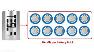 How the Battery Cells are Arranged and their Functionality in a Tesla Model Y (Part 2)