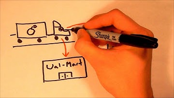 Distributive Property Lesson