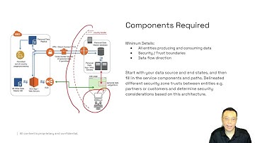 Module 18   Foundations AWS   AWS Operational Security Best Practices
