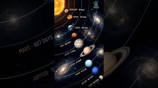 Solar System Years Comparison 🪐#solar system #planet years, #space facts  #science facts, #astronomy
