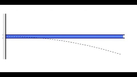 How to calculate the deflection of a cantilever beam.