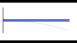 How to calculate the deflection of a cantilever beam.