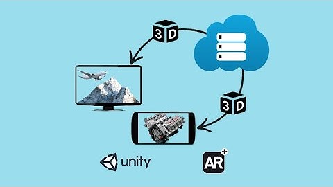 Step 3: Show model in simple AR