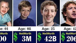 Mark Zuckerberg Networth Evolution From 1984 To 2025