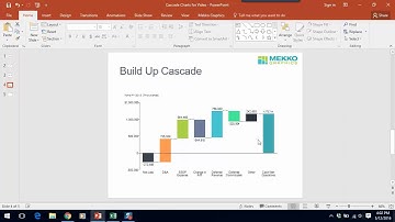 How to Make a Cascade (Waterfall) Chart
