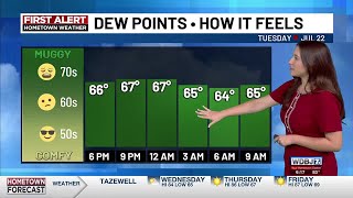Tuesday (7/22) Evening Forecast