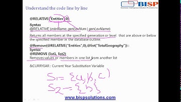 Essbase Calculating Rolling Operating Revenue