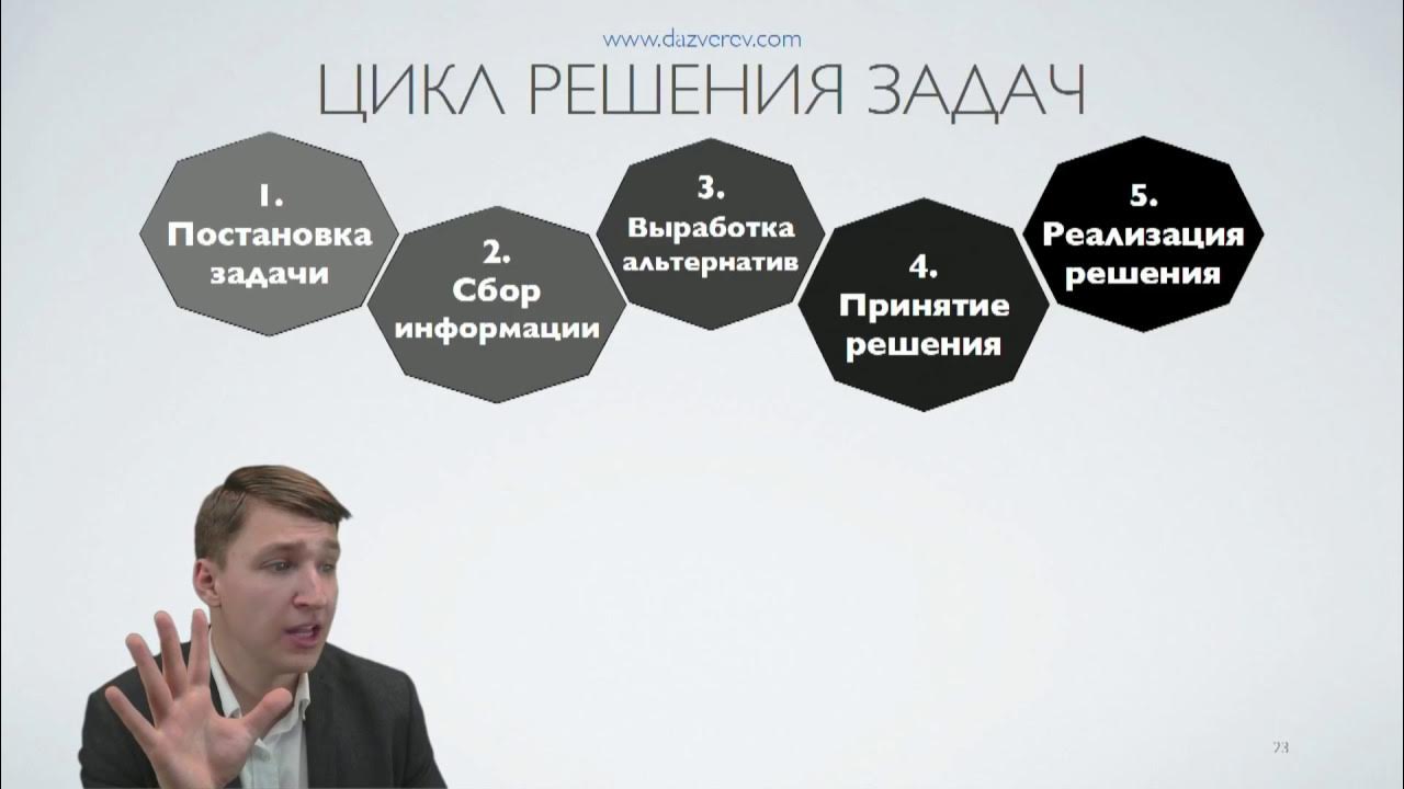Цикл решала