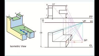 Making 1-Point Perspective Projections (Example-2)