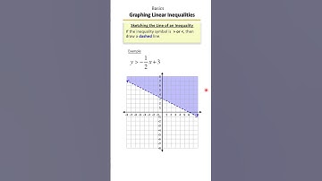 Graphing Linear & Nonlinear Inequalities | Understanding the Basics