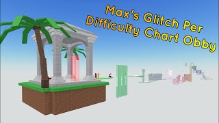 Max's Glitch Per Difficulty Chart Obby (All Stages 161)