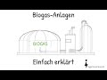 Biogasanlage | Aufbau und Funktion - Einfache Erklärung
