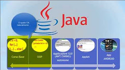 Corso JAVA (Playlist 1): corso base, da zero.