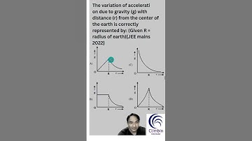The variation of acceleration due to gravity (g) with distance (r) from the center of the earth is