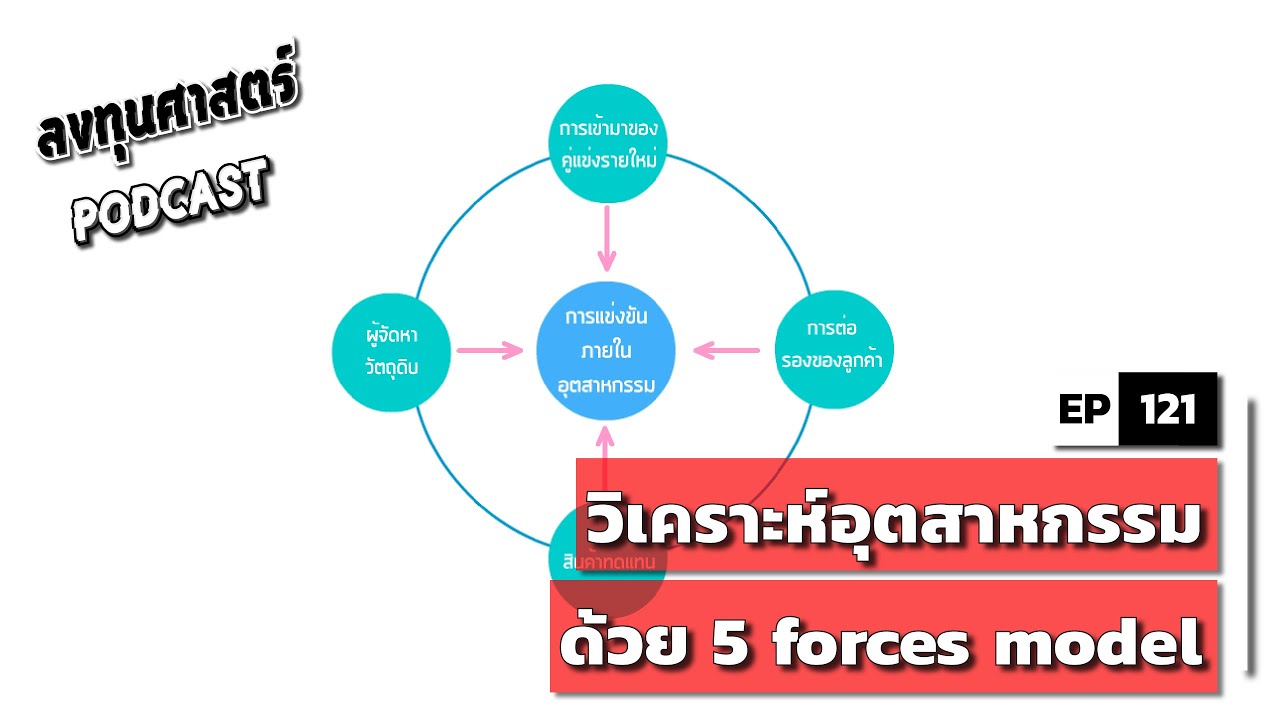 สินค้า อุตสาหกรรม หมาย ถึง  2022 Update  ลงทุนศาสตร์ EP 121 : (lecture) วิเคราะห์อุตสาหกรรมด้วย 5 forces model ในคลิปเดียว