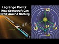 What Makes Lagrange Points Special Locations In Space