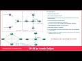 9 IS-IS Broadcast Network Type by ArashDeljoo - P1/7