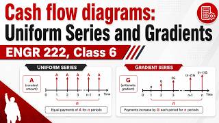 Cash flow diagrams: Uniform Series and Gradients - ENGR 222, Class 6 (28 Aug 2026)