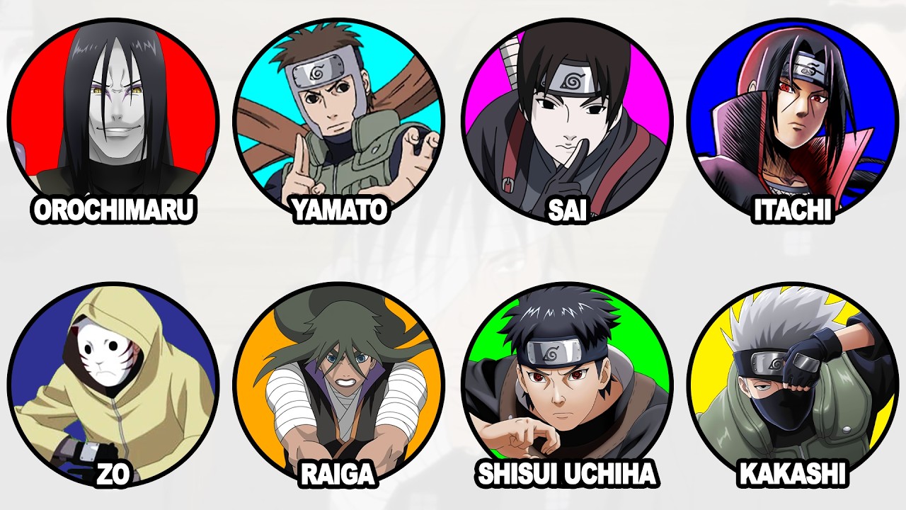 Every Powerful Anbu in Naruto Explained in 21 minutes