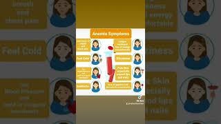 Anemia Symptoms iron deficiency anemia #anemia #iron_deficiency #iron #weakness #fatigue