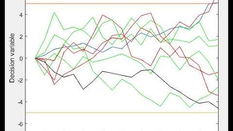 Drift Diffusion Model