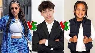 Biannca Prince vs King Ferran vs Kyrie Prince Lifestyle Comparison 