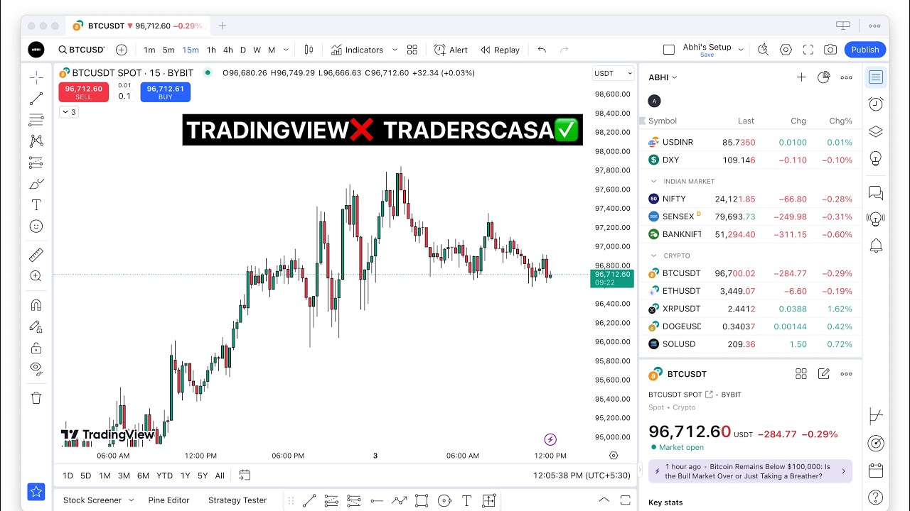 Best website for back testing your strategy | Traderscasa | Bar reply | Tradingview