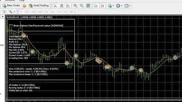 Binary Options Strategy Tester for Metatrader 4 / MT4
