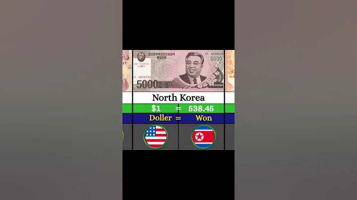 Asia’s most powerful currency #shorts