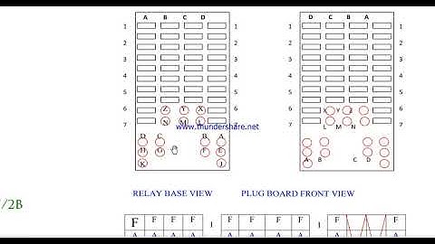 RAILWAY SIGNALLING RELAY CONCEPT.