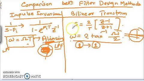 Comparison between Digital IIR Filter design Methods