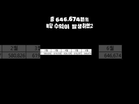 2026년 6월에 입금된 배당수익입니다 #배당투자