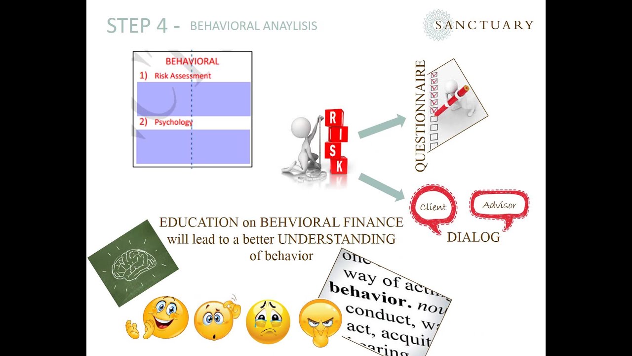 Investment Process Matrix