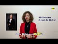 Averile și integritatea parlamentarilor-candidați. Latifundiarii care vor iar în Casa Poporului