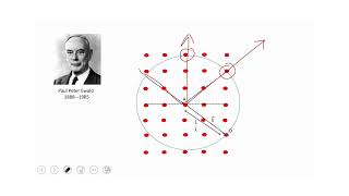 “Ewald’s Sphere & Vector Form of Bragg’s Law | X-Ray Diffraction & Reciprocal Lattice Explained”