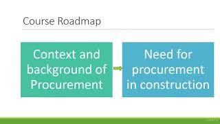 Understand Construction Procurement & Contract Practice - learn Procurement
