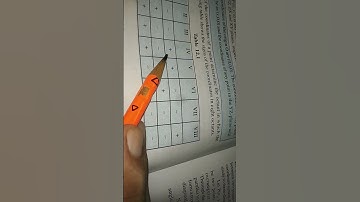 EX 12.1 Q3(2) 3 DIMENSION GEOMETRY CLASS 11 MATHS NCERT